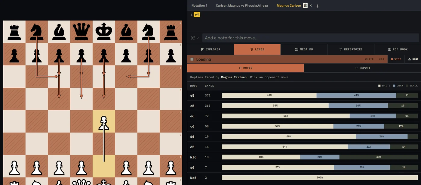Opponent prep on the CipherChess board: after 1.e4, every reply Magnus Carlsen has faced is drawn as an arrow, with games played and a white, draw and black bar for each